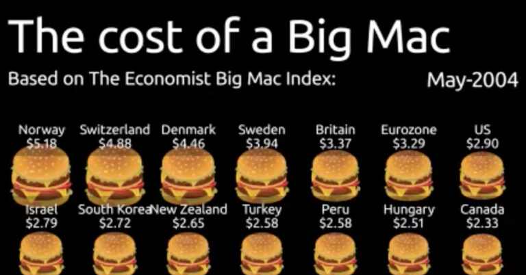 Big Mac Meal Prices in Iceland: What You Need to Know