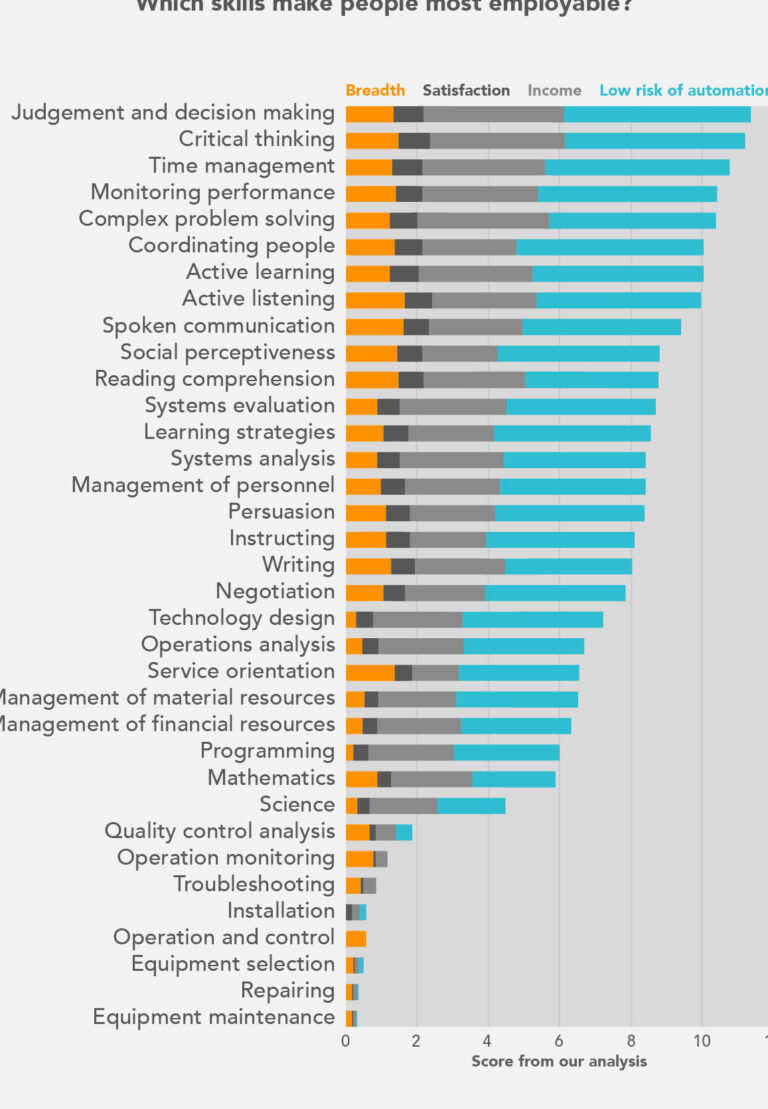 Discover the Top In-Demand Jobs in Norway: A Guide for Job Seekers