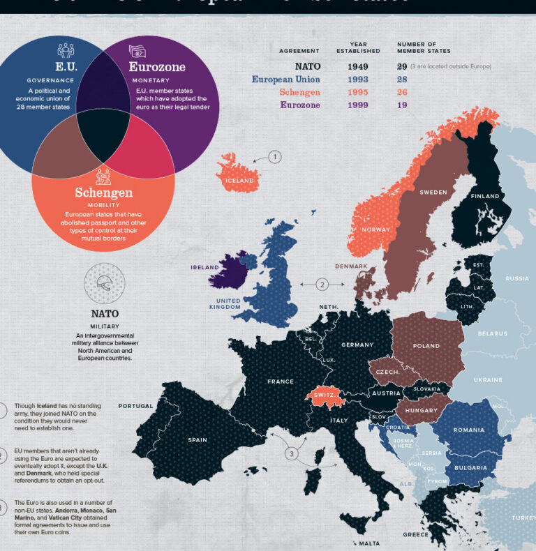 Iceland and the EU: Understanding the Reasons Behind their Non-Membership