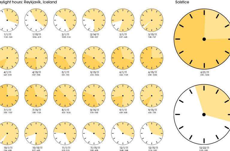 Icelandic Secrets Revealed: Discover the Magical Number of Daylight Hours