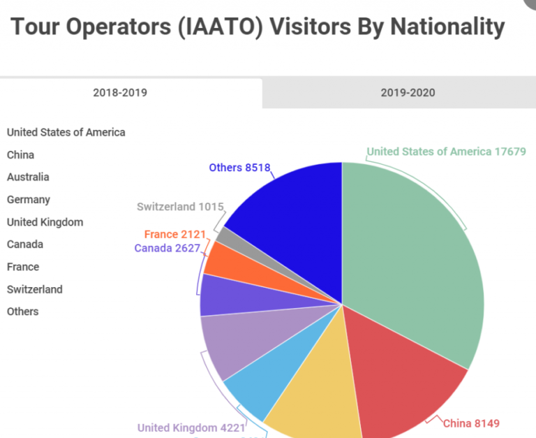 The Inconvenient Truth About tourism In Antarctica: The Ecological Impact