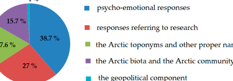 Unveiling the Mystery: Languages Spoken in the Arctic!